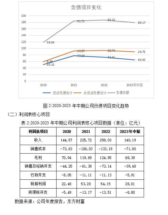 李宁公司财务分析