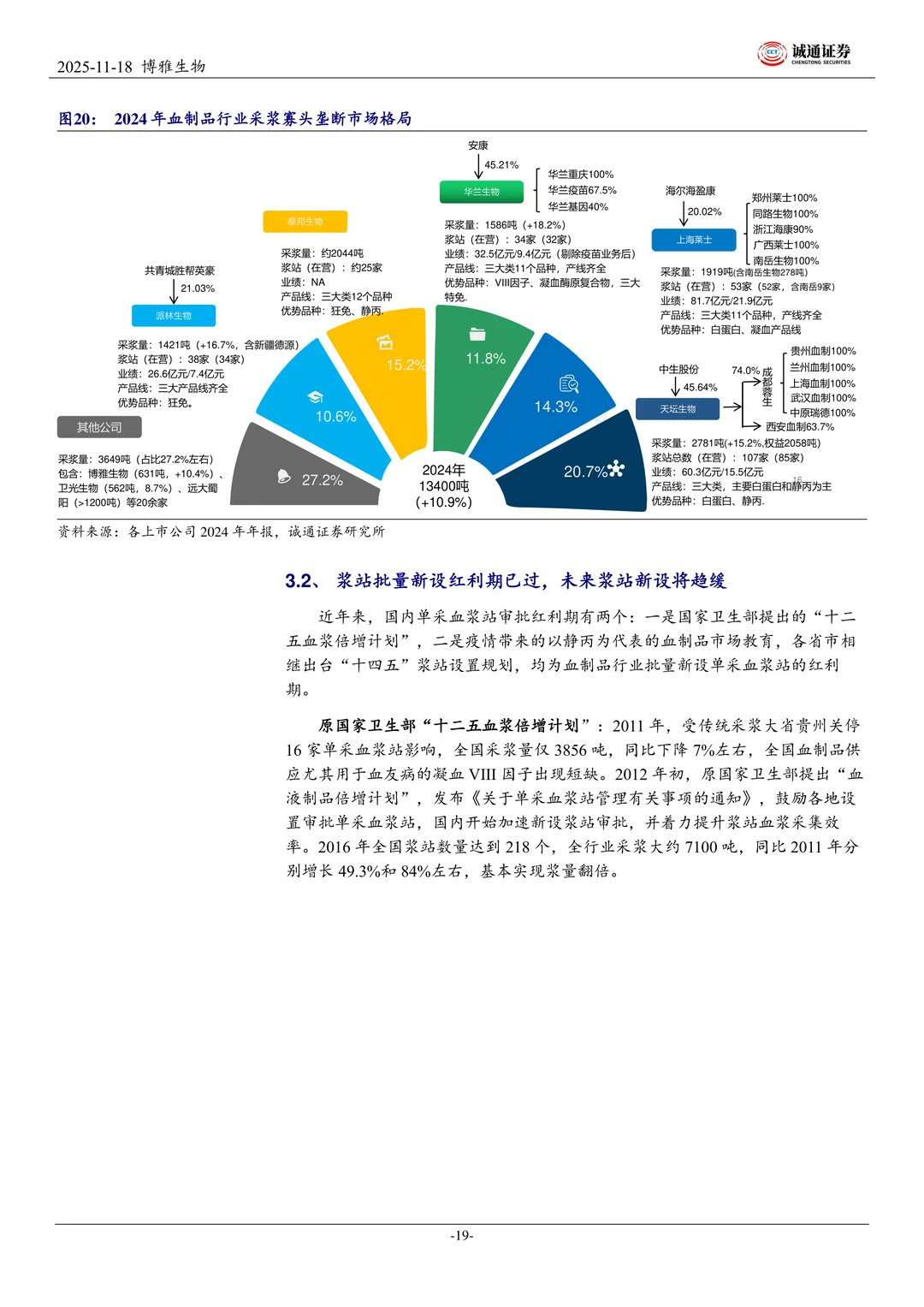 博雅生物聚焦做强血制业务研究报告