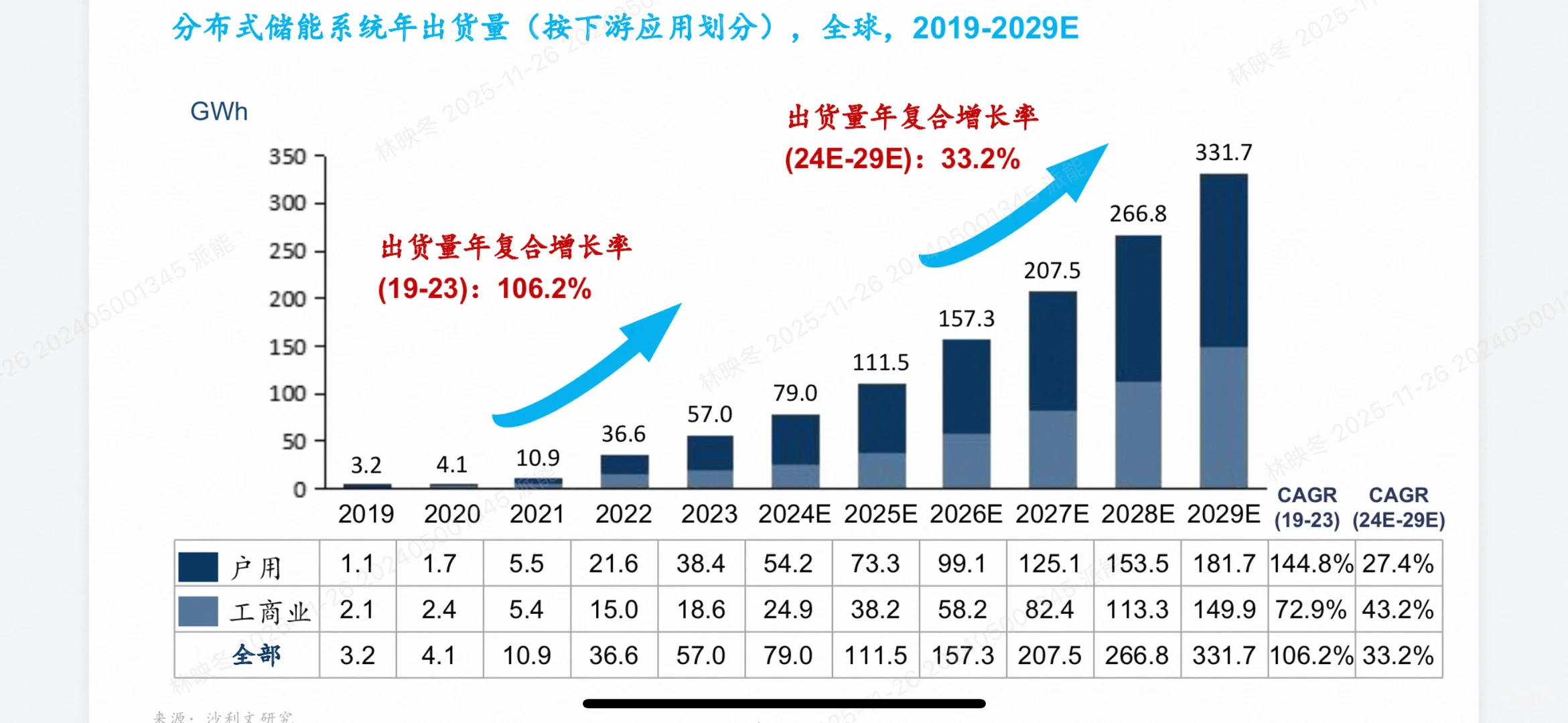 2025全模块化储能行业白皮书深度解析