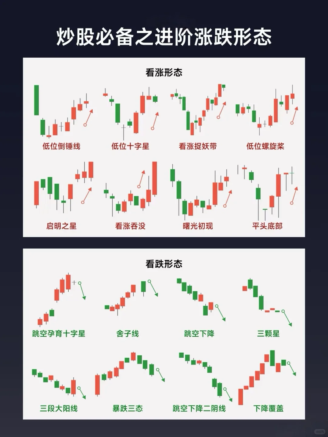 一文看懂 | 股市进阶之涨停形态