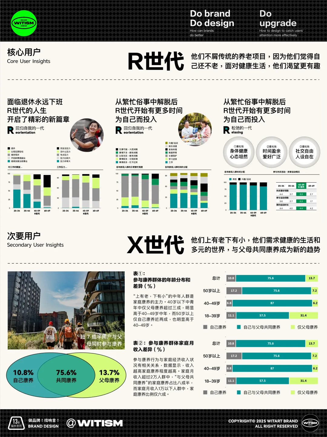 ?原创案例丨康养文旅商业地产品牌策略！