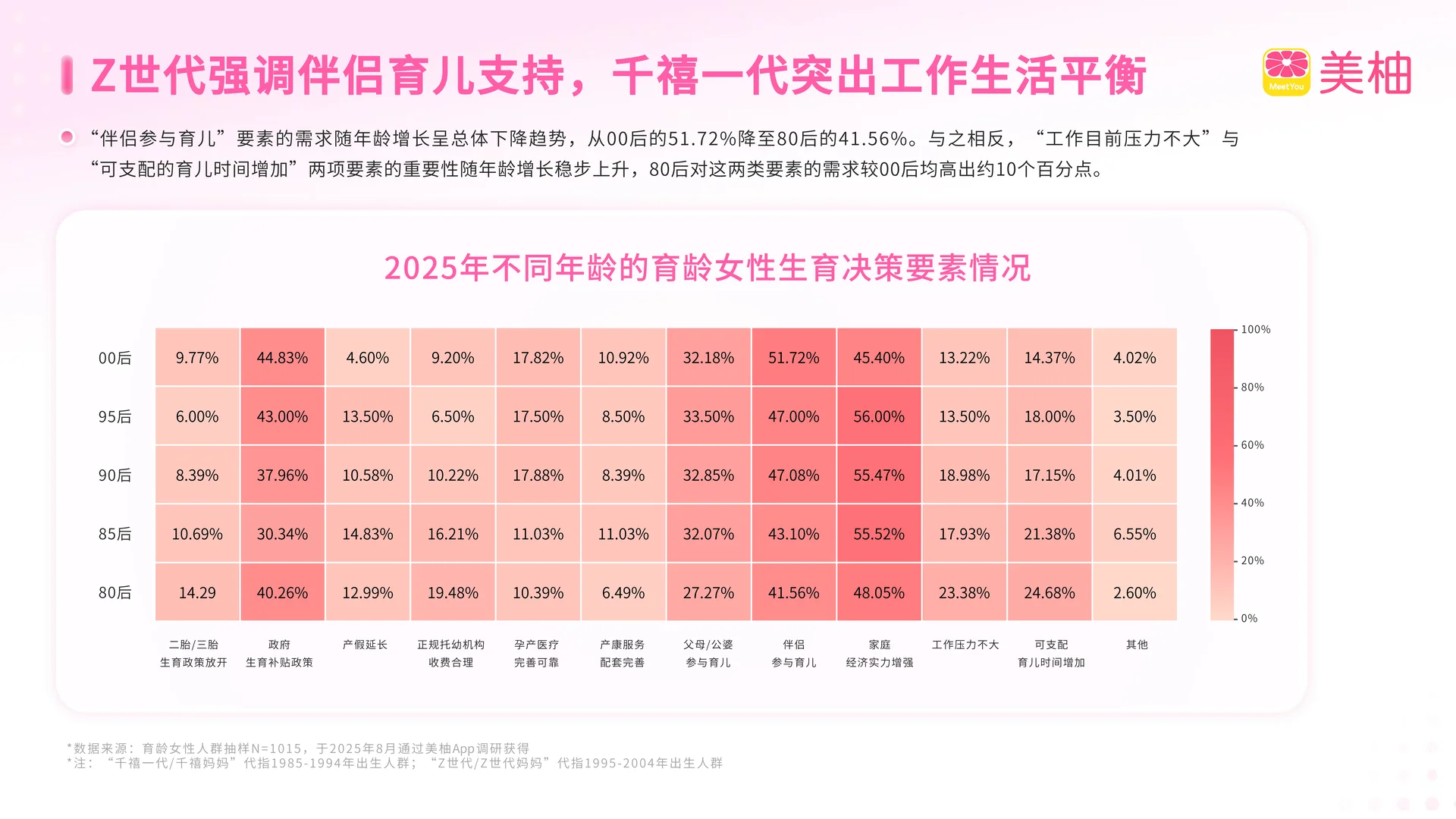 美柚x厦大：2025年生育全景洞察