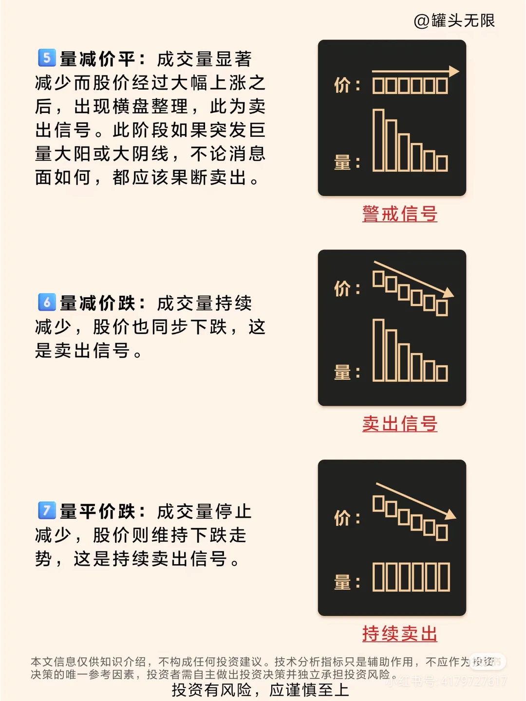 如果你还不懂量价