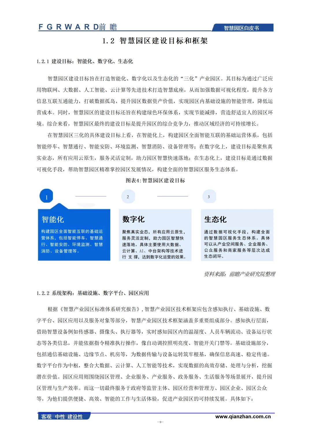 2025年中国智慧园区发展白皮书