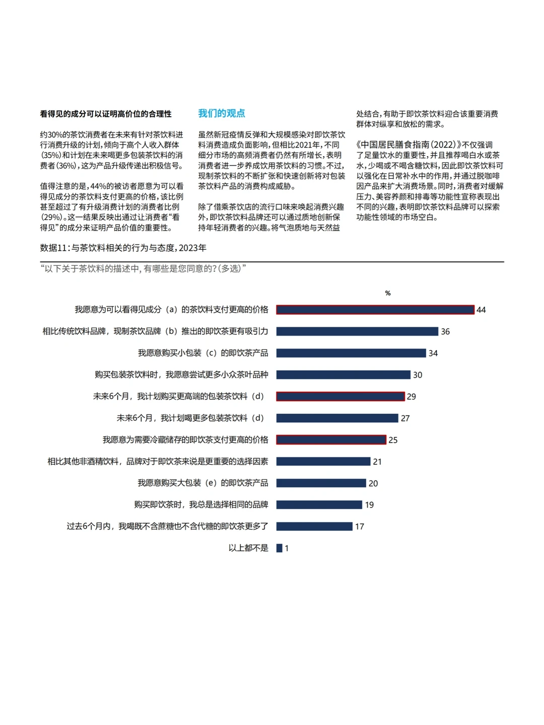 茶饮市场洞察｜2023茶饮行业报告（上）