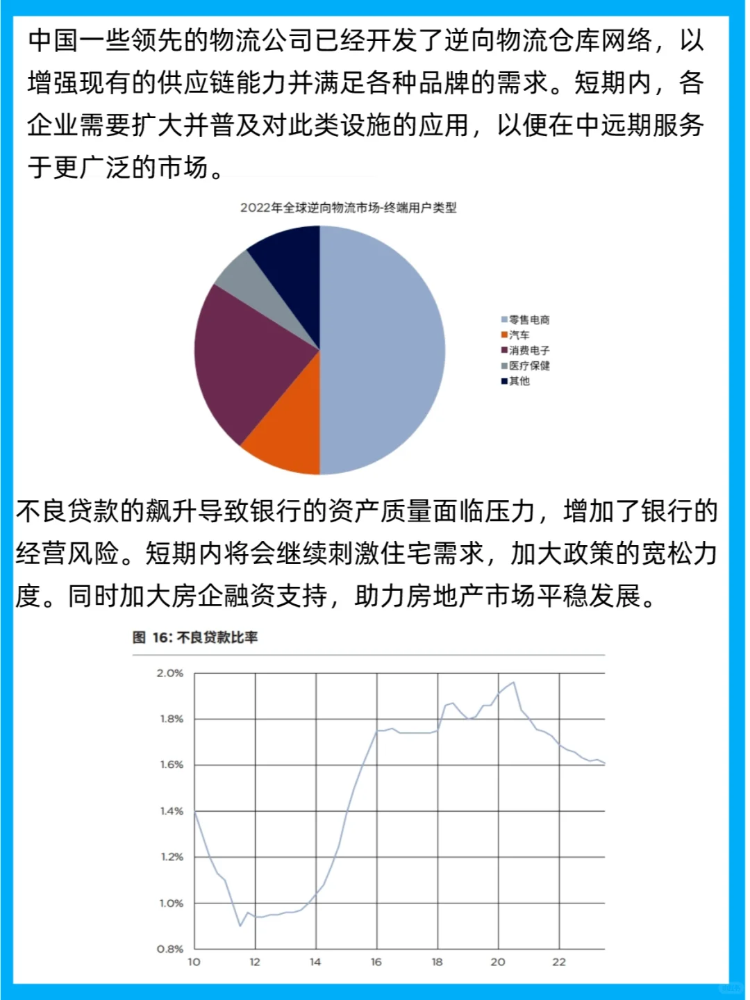 行业报告 | 2024中国房地产市场展望