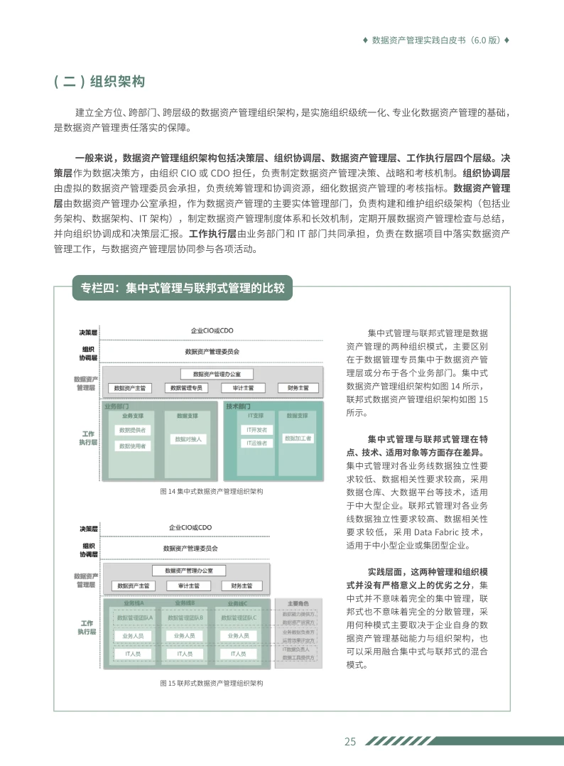 学习数据资产管理实践白皮书6.0