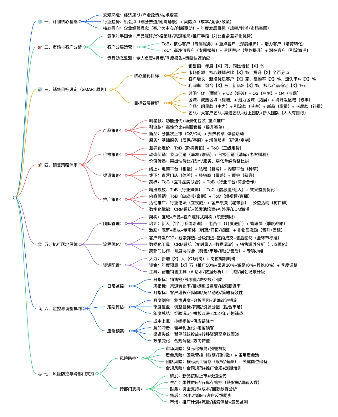 2026年企业销售计划 见附件