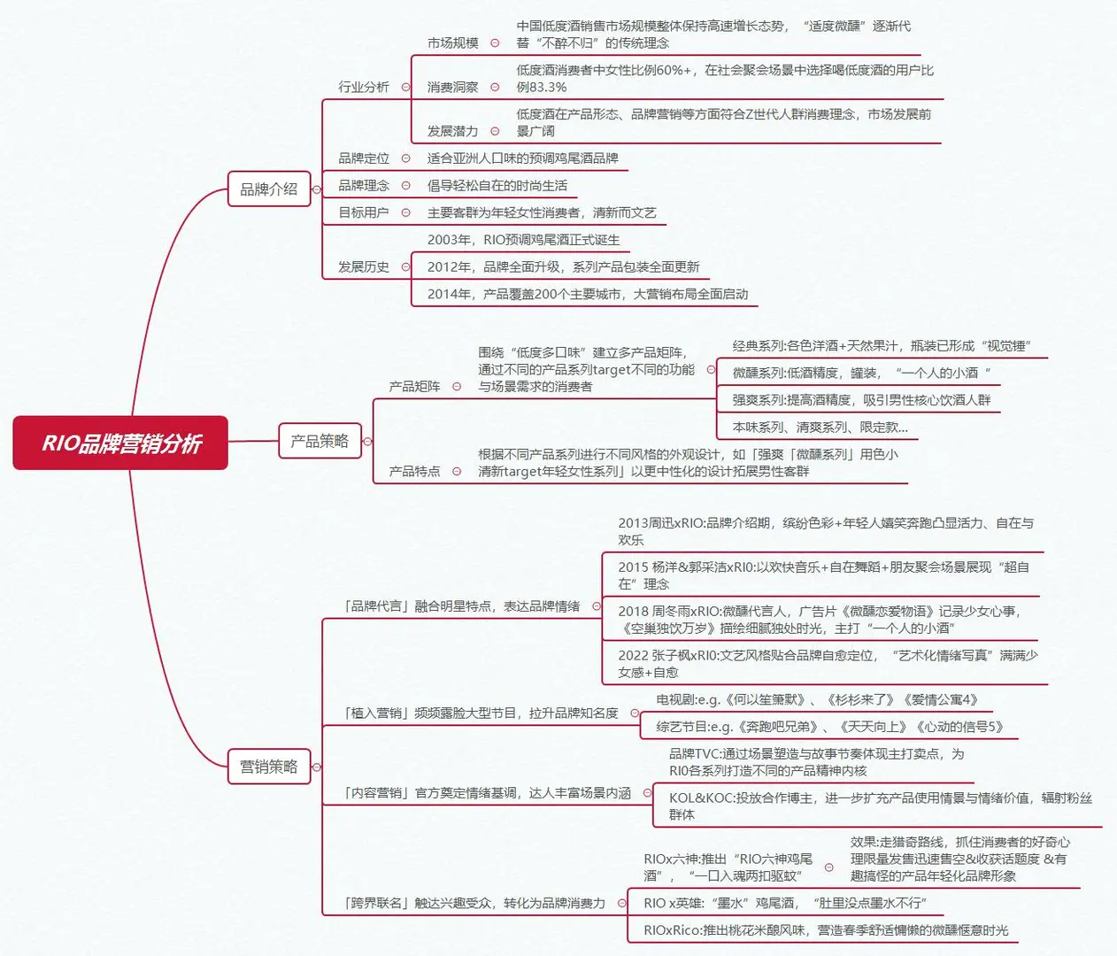 方案拆解|RIO品牌营销分析