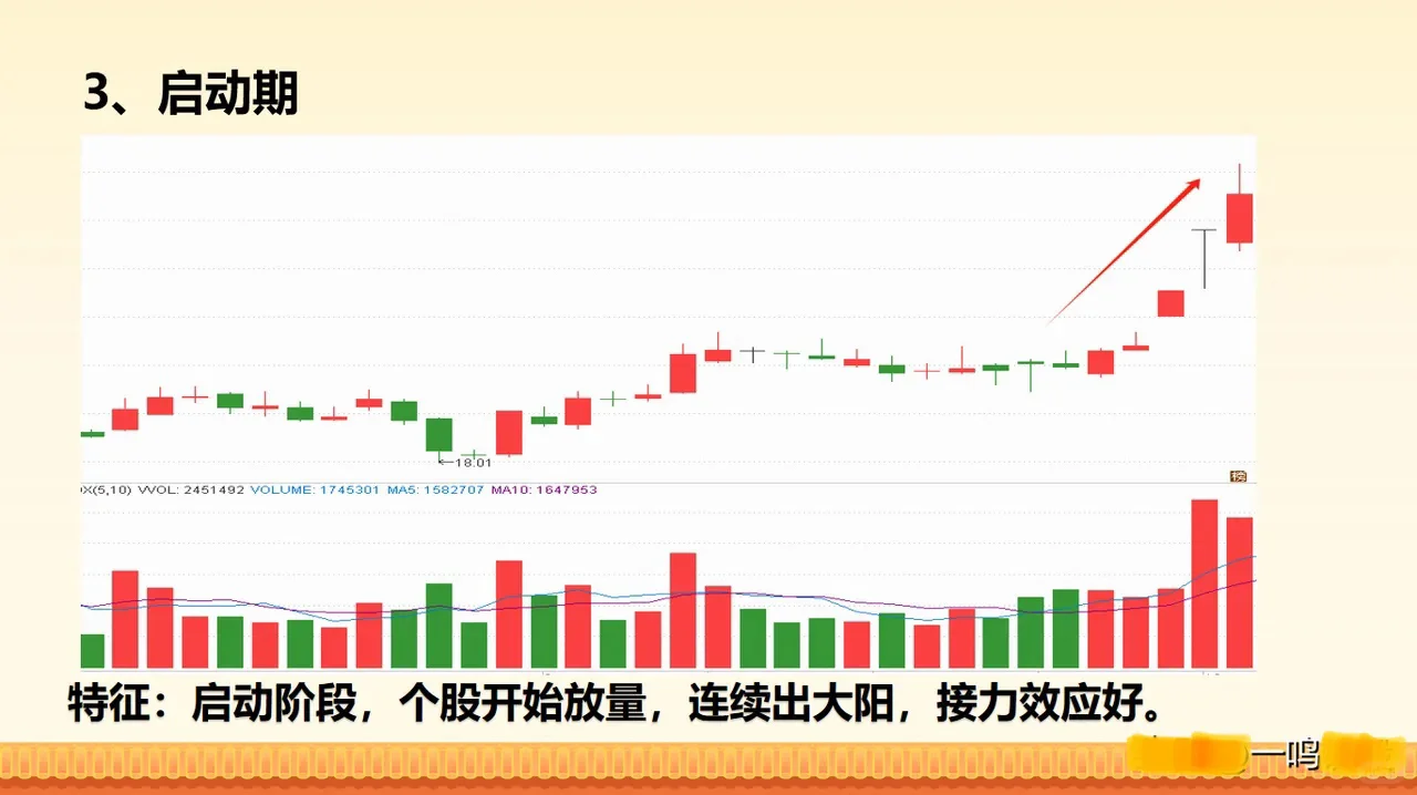 1分钟看明白情绪周期