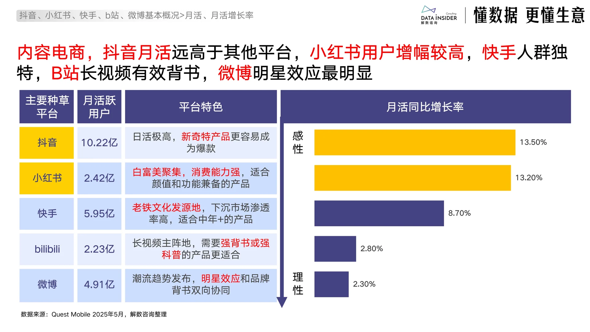 ?解读2025电商新趋势下的增长策略与案例