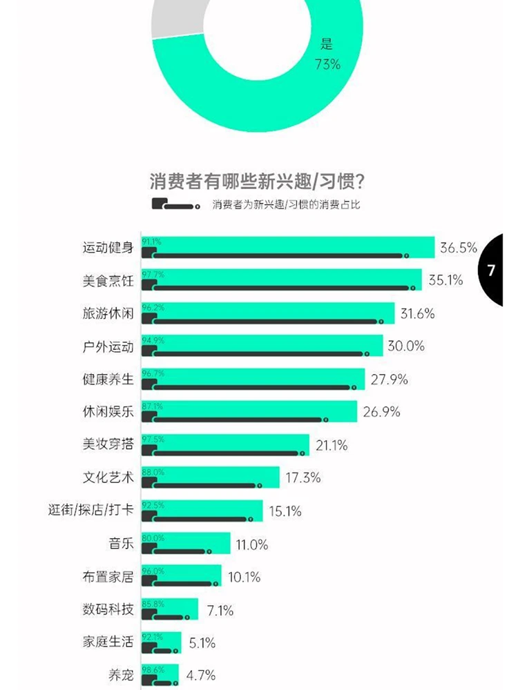 洞察2025：消费趋势与增长策略全解析?