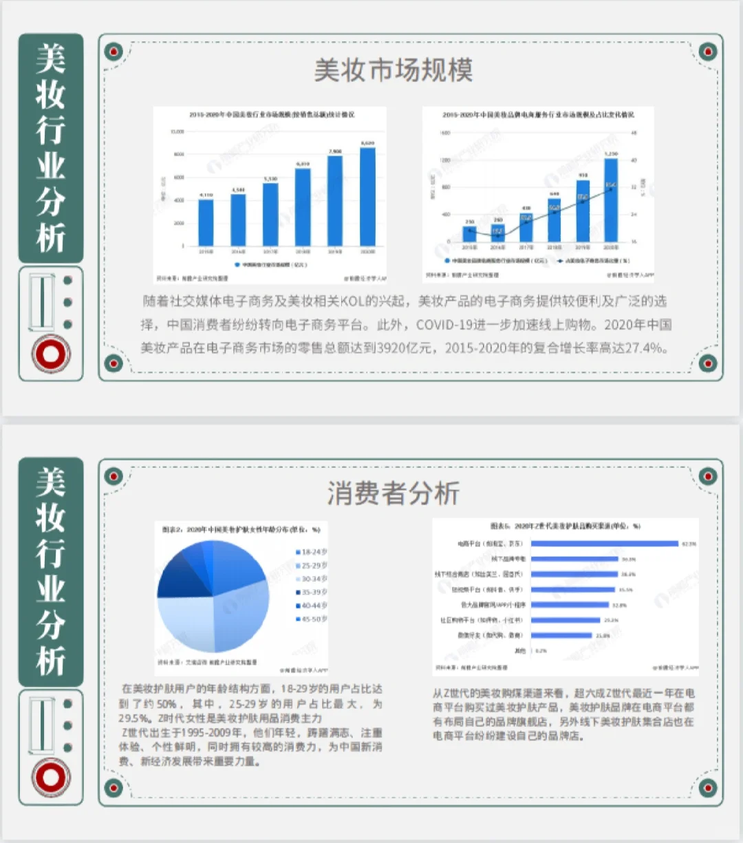 珂拉琪品牌案例分析~