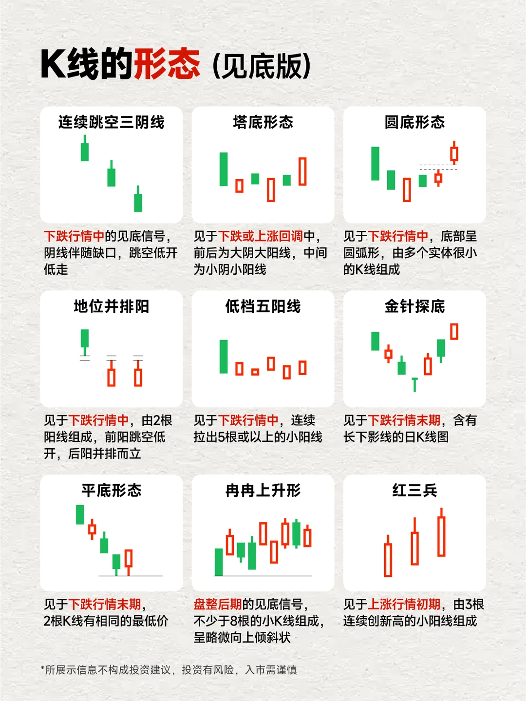 股市入门必看:什么是K线?