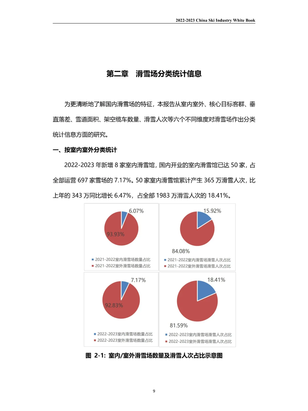 2023滑雪行业白皮书