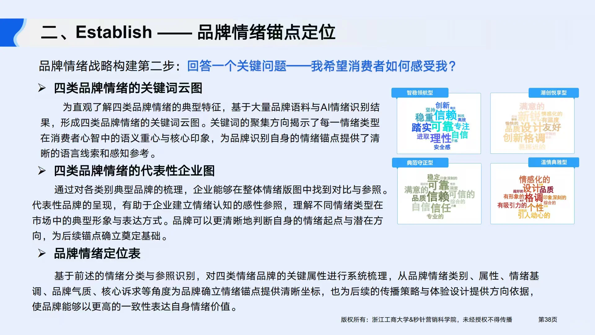2025年AI驱动品牌情绪与增长报告