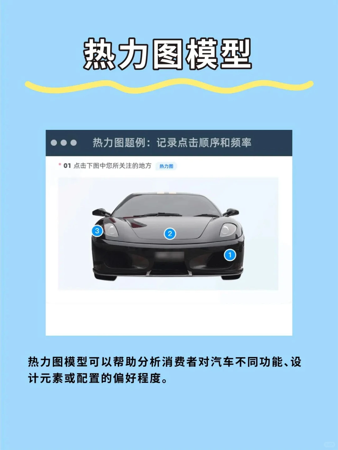 正大杯问卷设计-五大调研模型