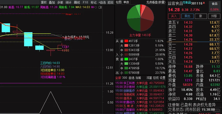 胜率超高的通达信选股指标