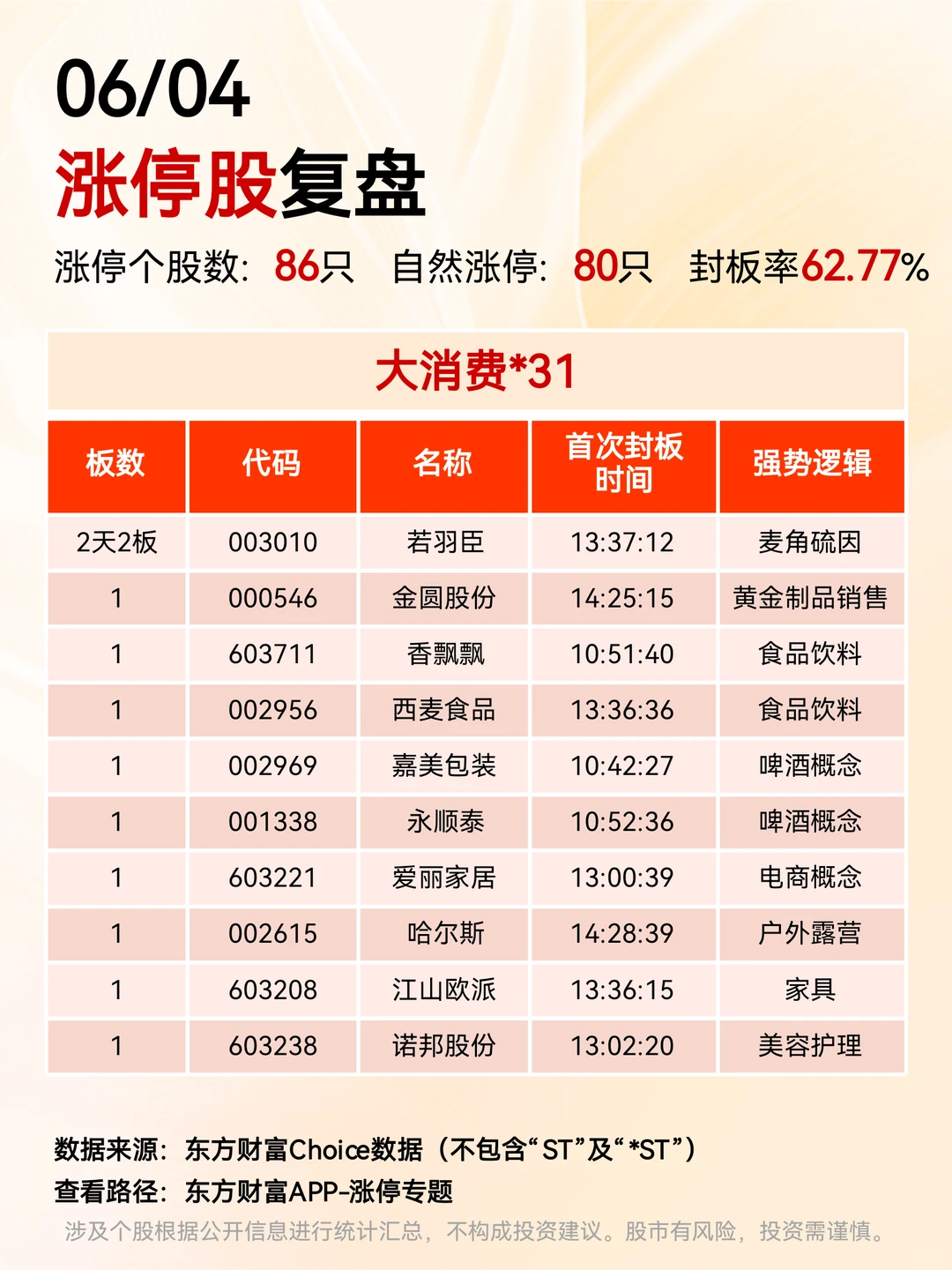 6.4涨停股复盘??
