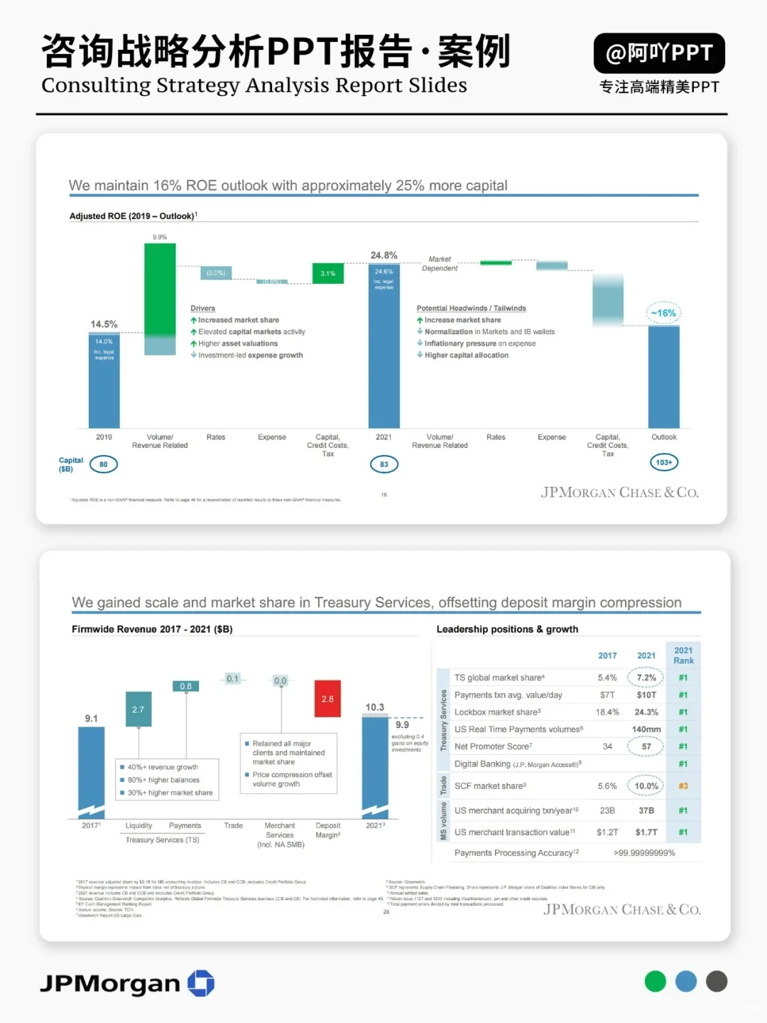 ?摩根大通公司全解析+战略分析PPT模型