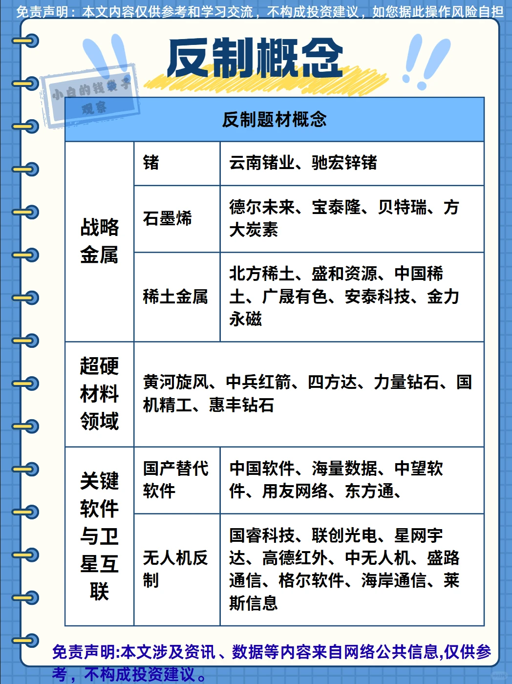 热点题材梳理：反制概念