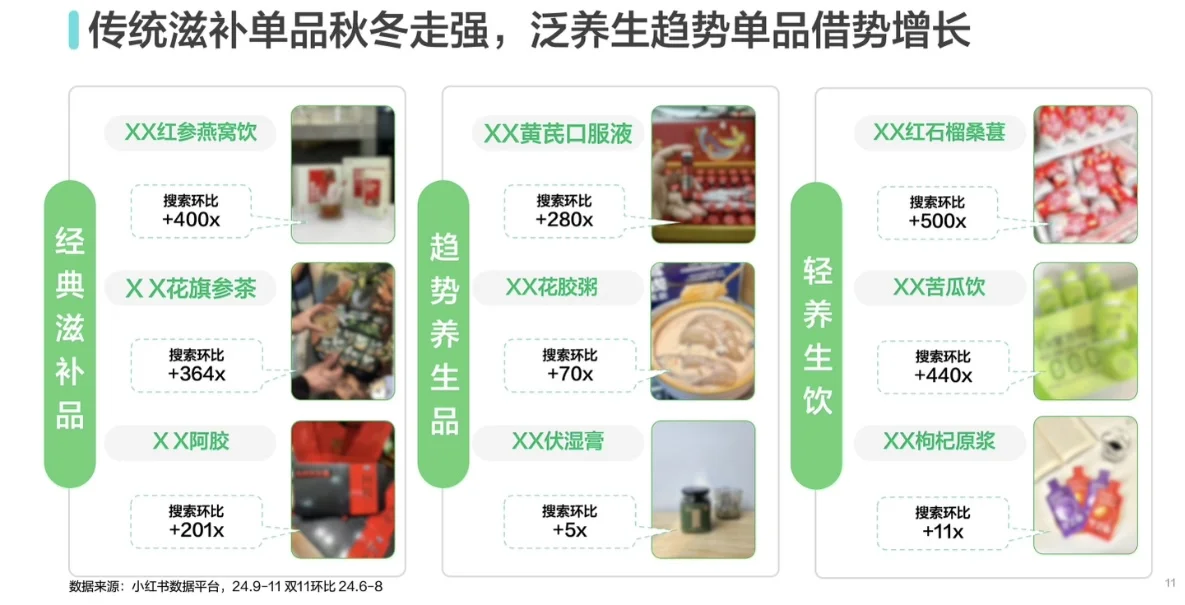 2025滋补食品平台行业趋势