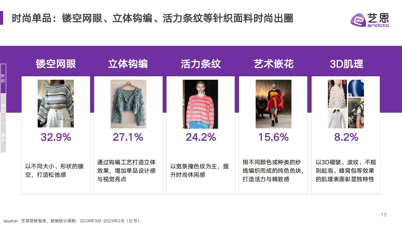 ? 2025服饰面料趋势解读