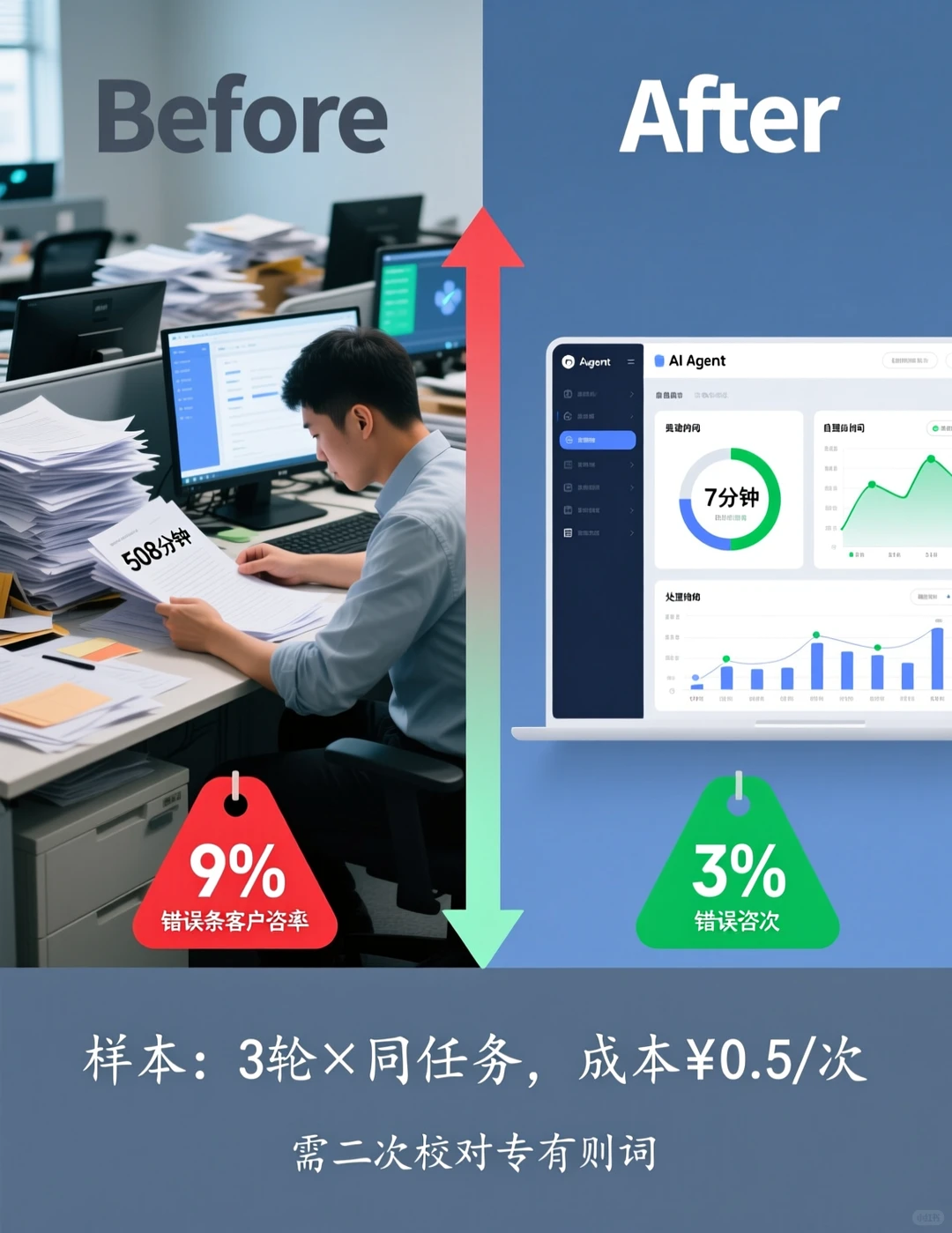 62%企业试水AI Agents,但仅少