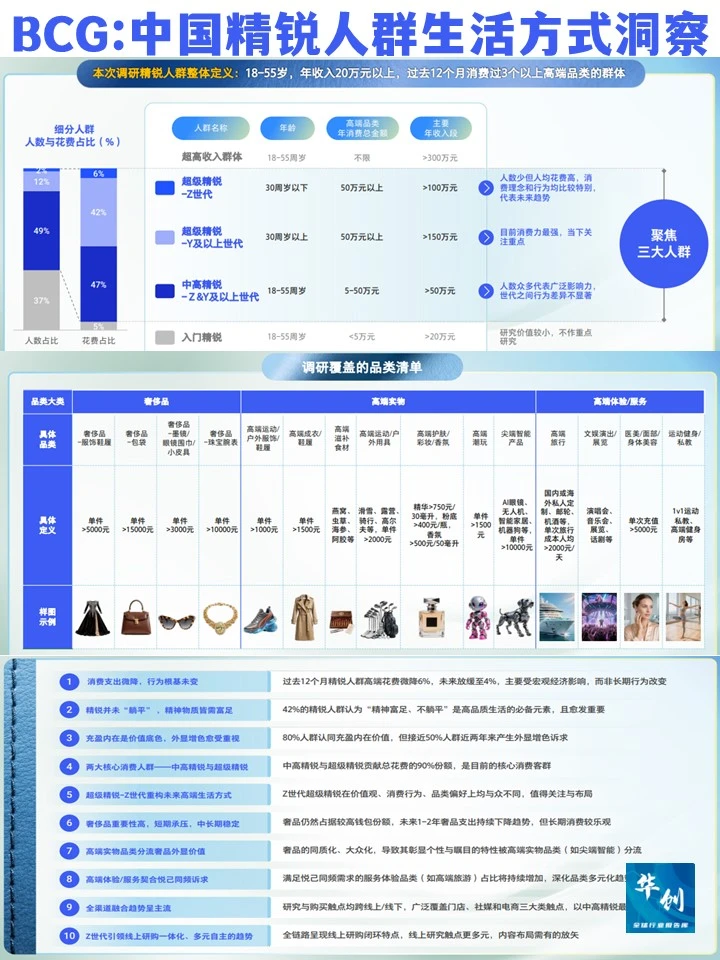 BCG:精锐消费人群洞察！高端消费增长密码