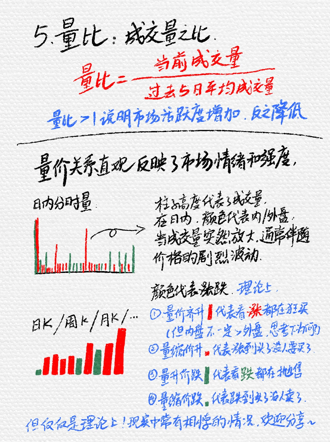 【新手炒股入门-第五期】认识成交量