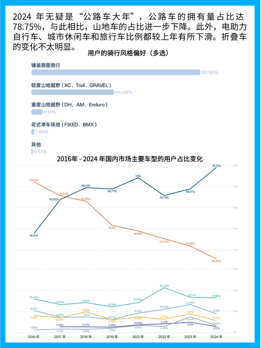 2025自行车市场：消费趋势与品牌竞争
