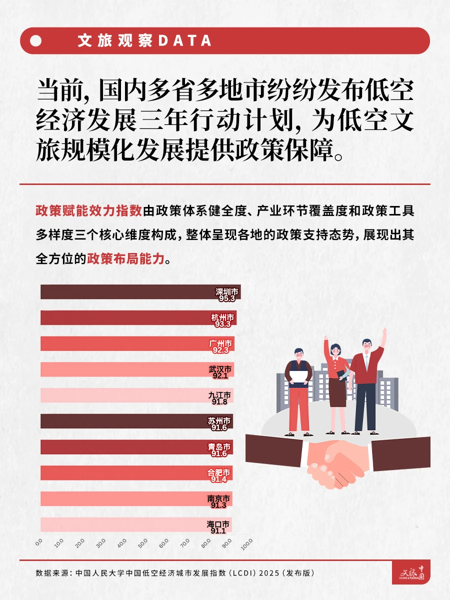 低空经济城市发展指数公布，谁是潜力之王？