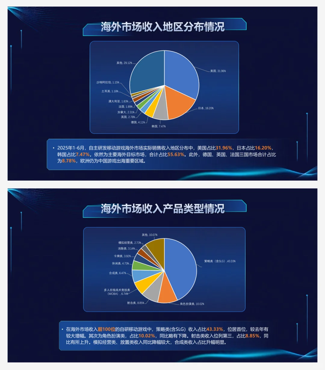 2025中国游戏产业报告