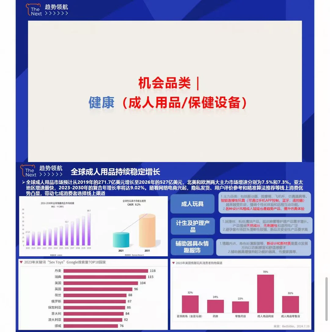 ❗趋势领航❗健康护理行业机会