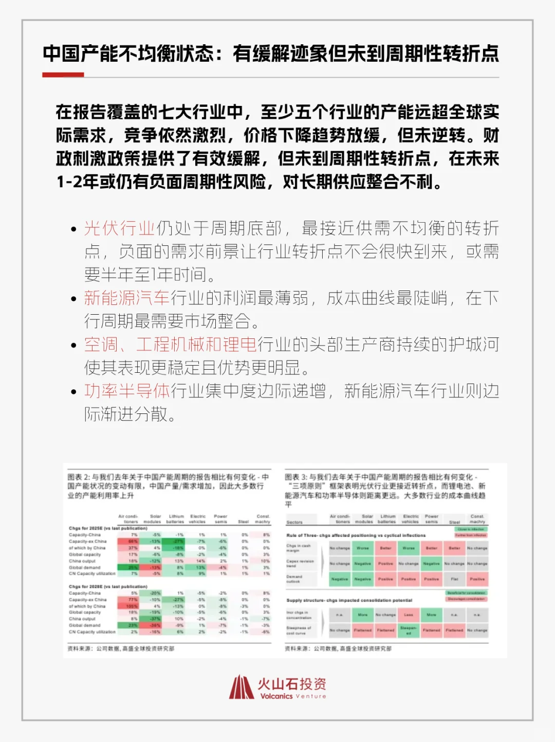 一文看懂制造业产能周期！?高盛报告划重点