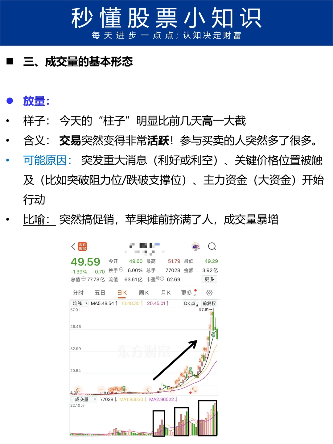 秒懂股票第14期:一文秒懂成交量-大靠谱指标