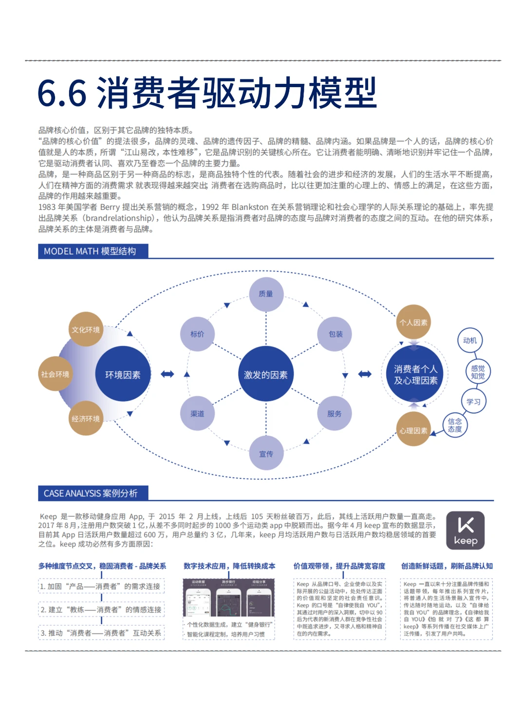 七张图看懂品牌价值模型！超详细！