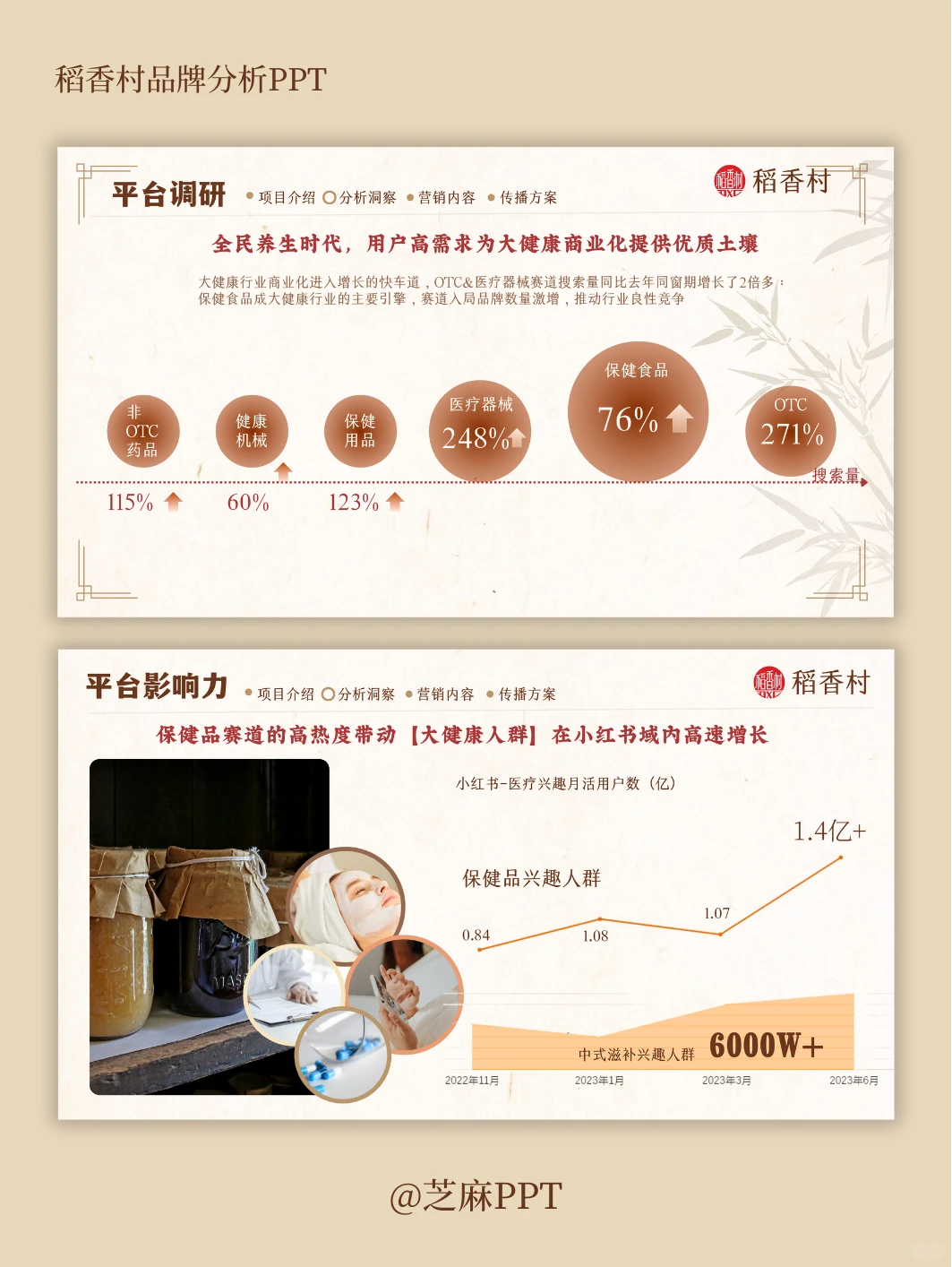 稻香村品牌案例分析PPT～