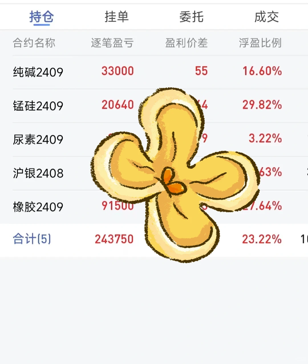 趋势交易怎么做？