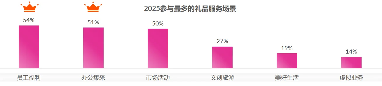 48页报告|2026年中国礼品行业展望白皮书