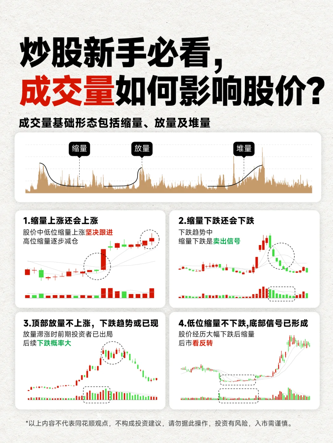 成交量和股价的 “秘密”，看懂少踩坑?