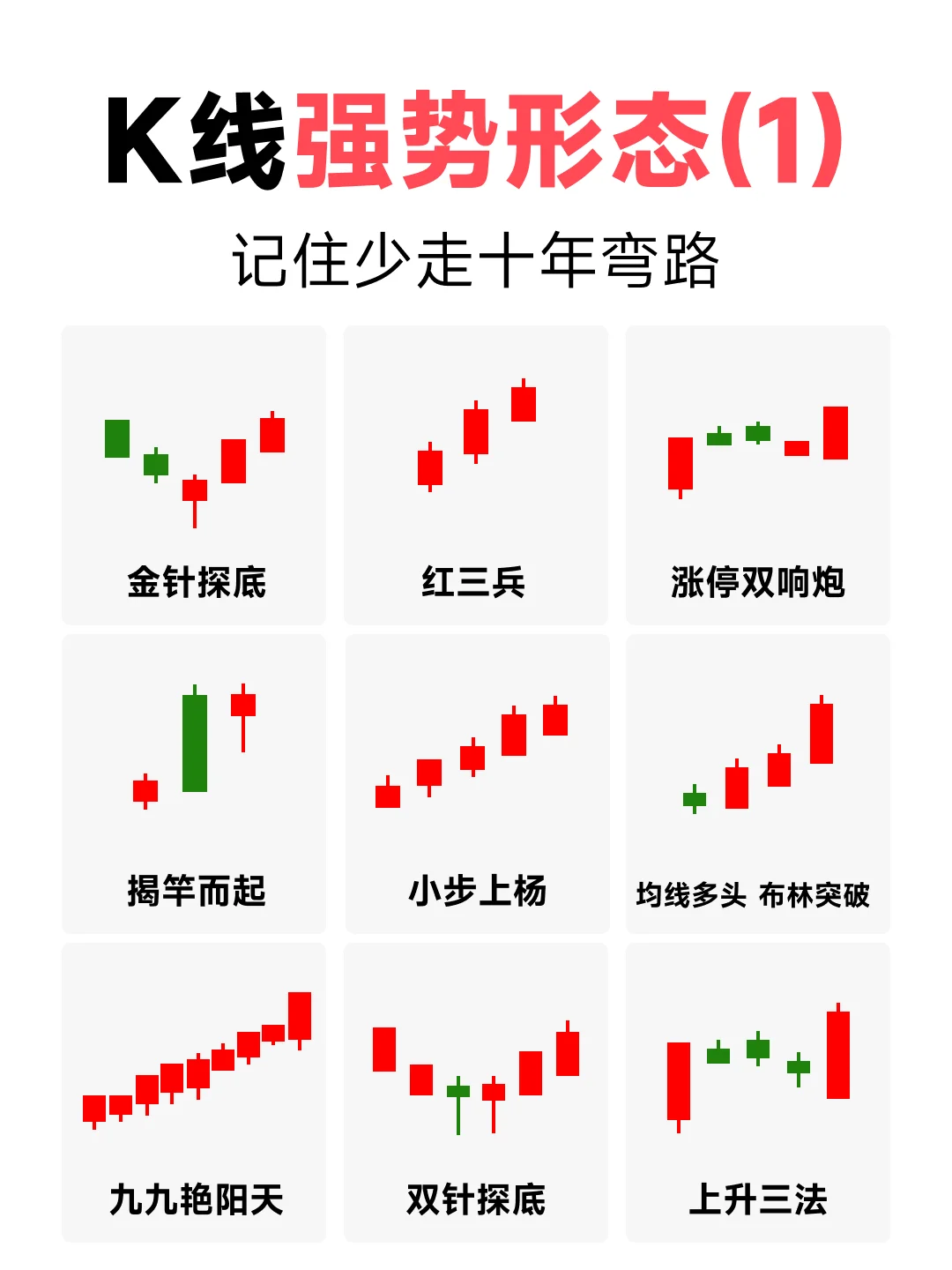 K线强势形态，记住少走十年弯路！