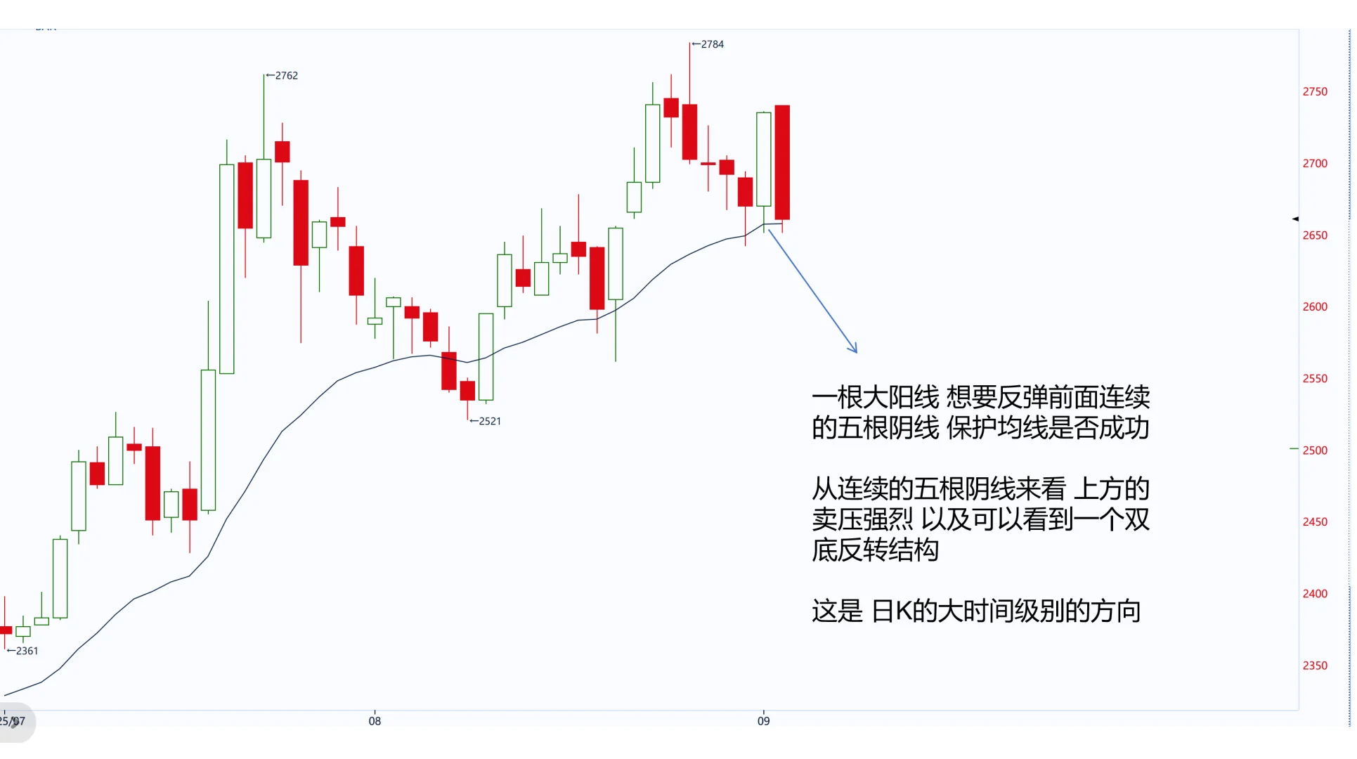 烧碱 9月1号夜盘+9月2上午盘 大波段 get