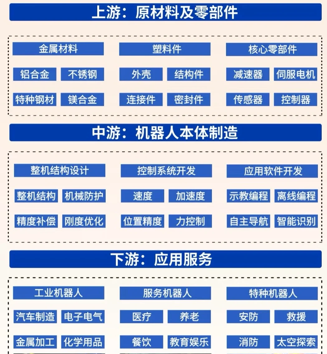 转行做销售，冲一冲机器人行业tob销售岗位