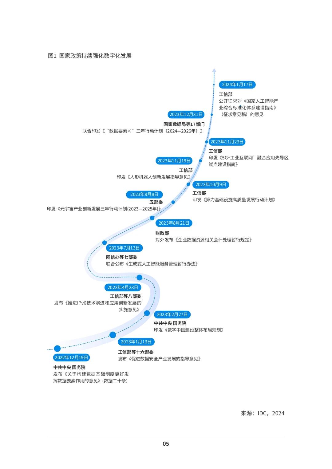 2024年中国企业多云战略白皮书
