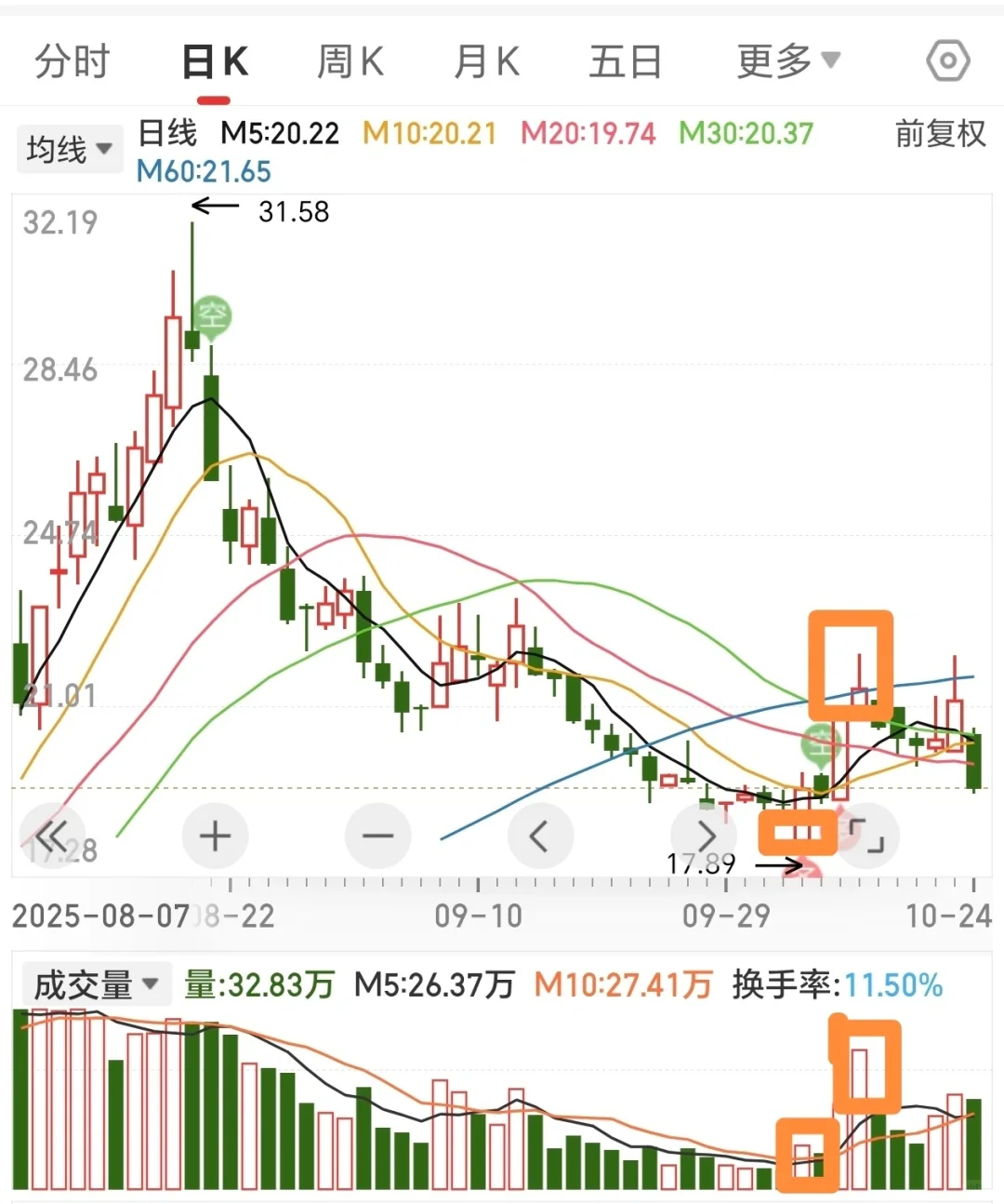 做超短的一种模式