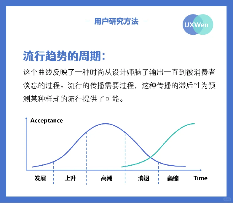 用研干货分享——流行趋势研究