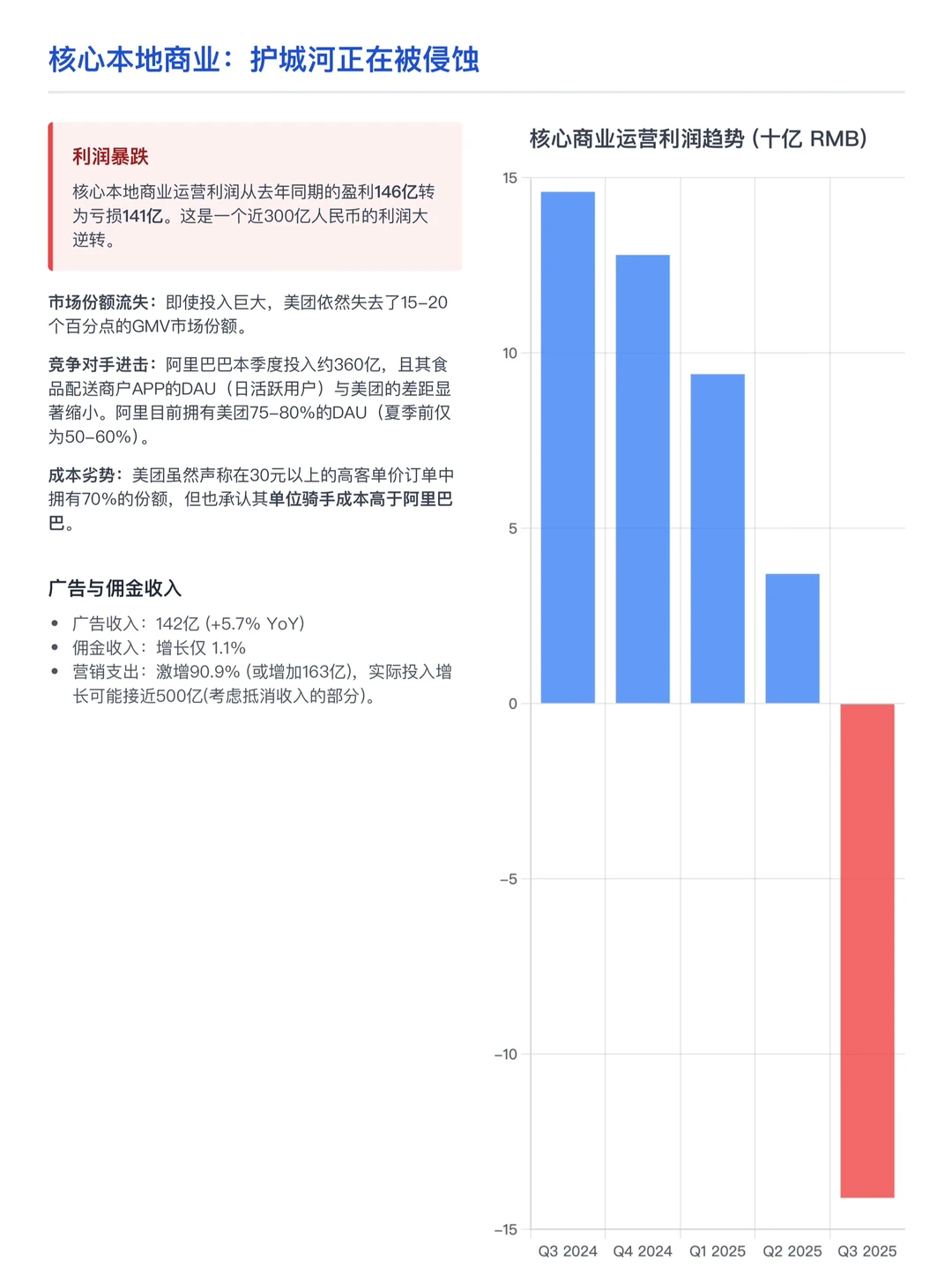 伯恩斯坦研报，美团财报解读，外卖优势被侵蚀