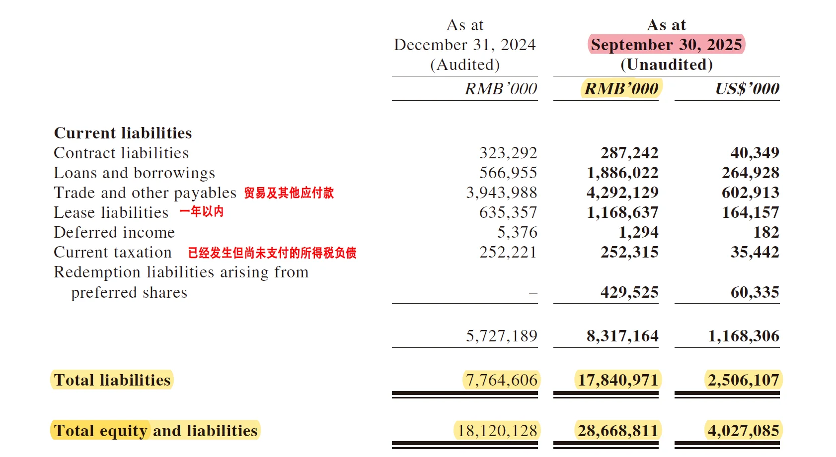带你读懂名创优品财报，走弱周期如何定价