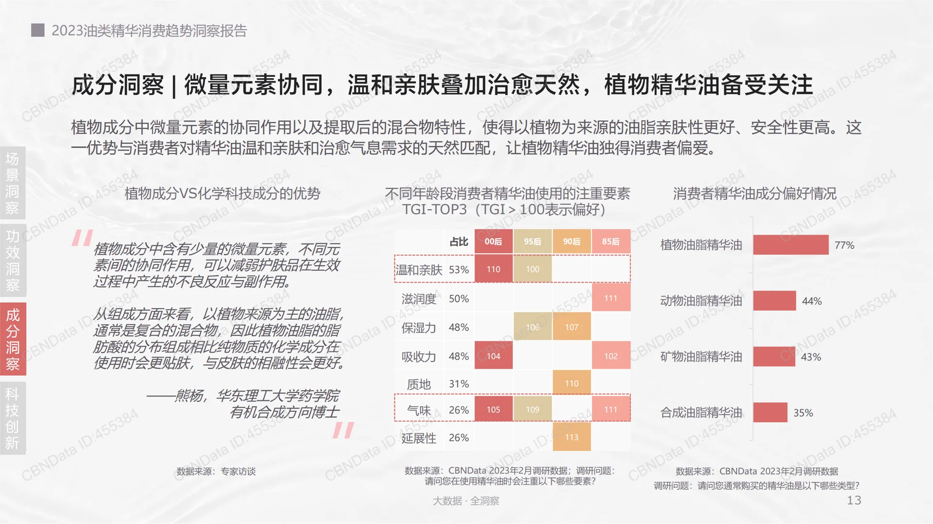 2023油类精华消费趋势洞察报